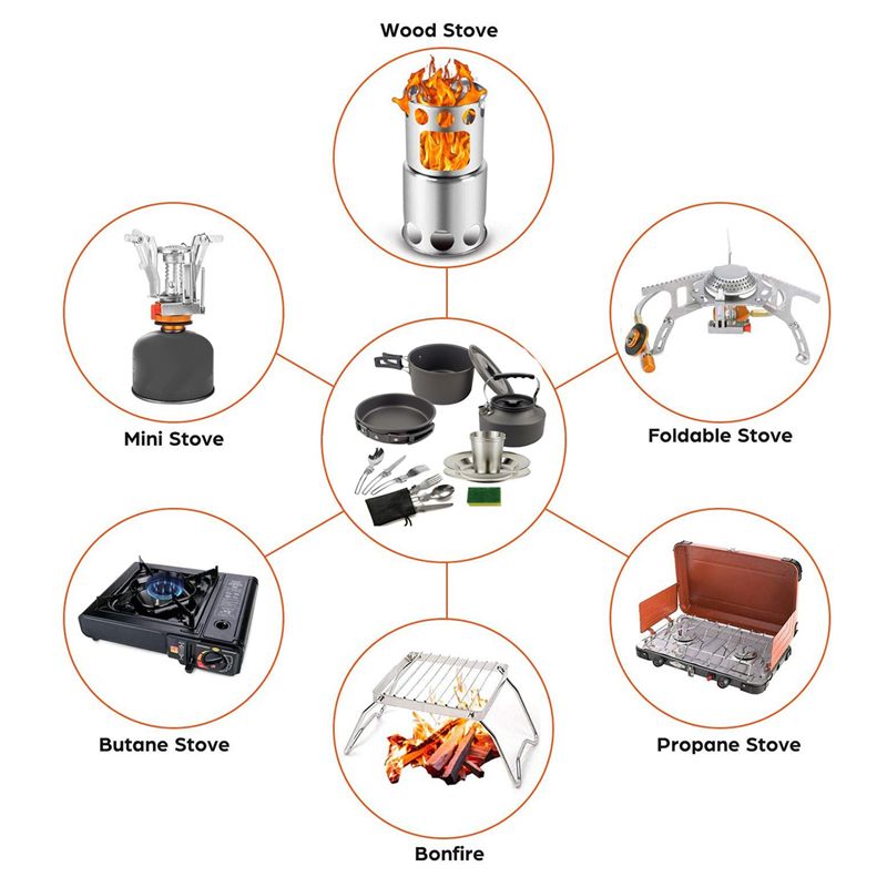 【BUYERS】Camping Cookware Porta - Camping Hiking Cooking 评论和价格